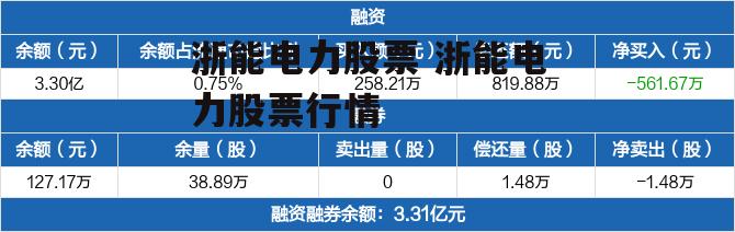 浙能电力股票 浙能电力股票行情