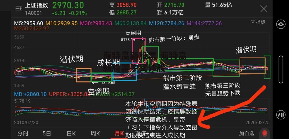 海特高新股票 海特高新股票牛叉诊股