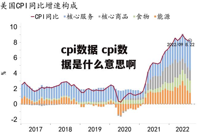 cpi数据 cpi数据是什么意思啊