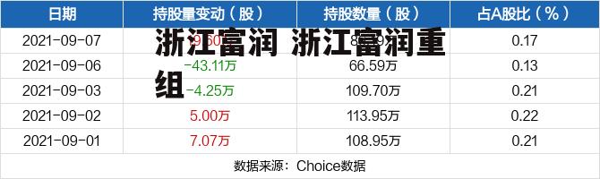 浙江富润 浙江富润重组