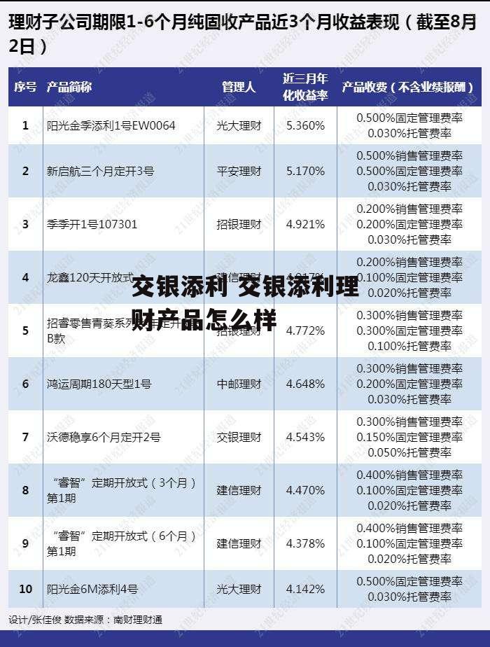 交银添利 交银添利理财产品怎么样