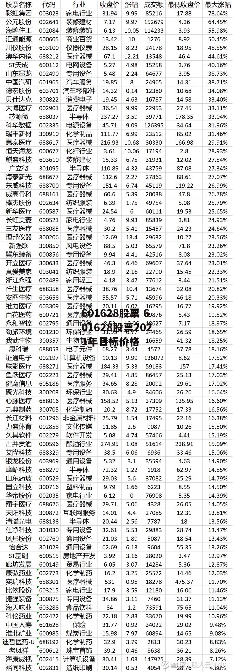 601628股票 601628股票2021年目标价格