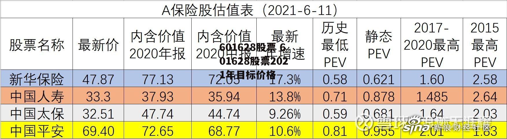 601628股票 601628股票2021年目标价格