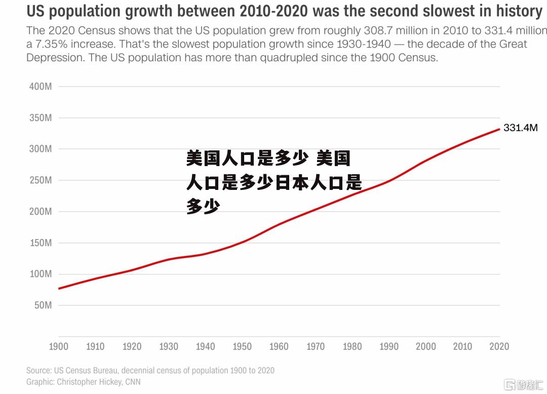 美国人口是多少 美国人口是多少日本人口是多少