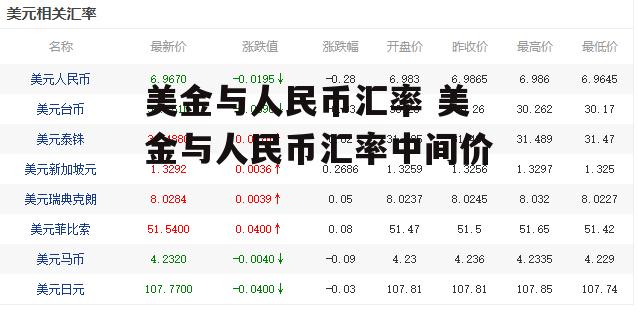 美金与人民币汇率 美金与人民币汇率中间价