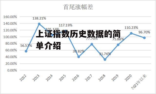 上证指数历史数据的简单介绍