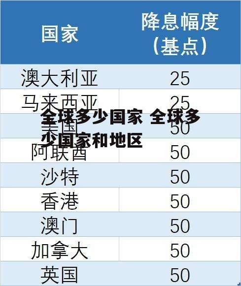 全球多少国家 全球多少国家和地区