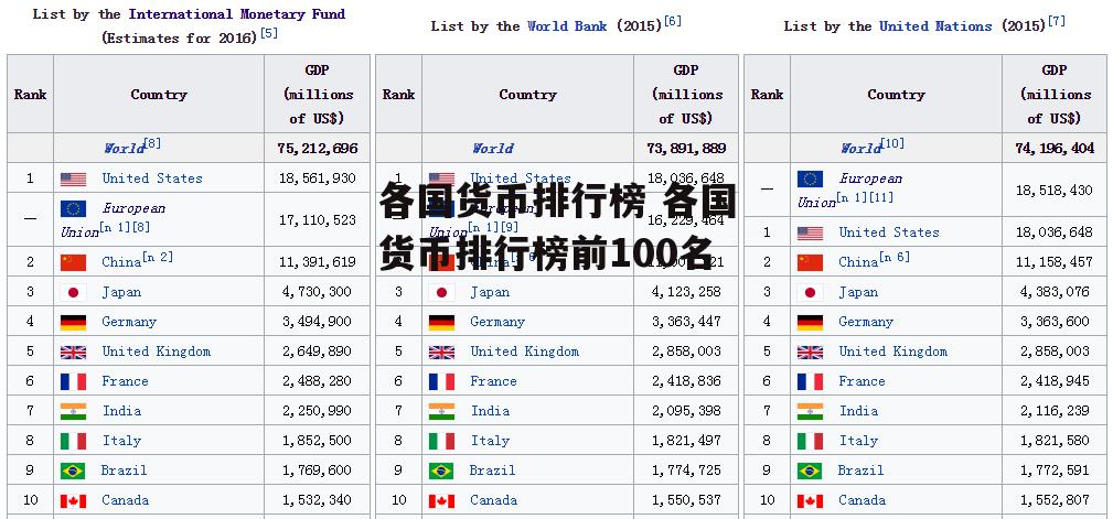 各国货币排行榜 各国货币排行榜前100名