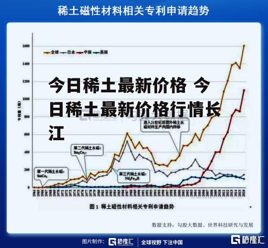 今日稀土最新价格 今日稀土最新价格行情长江