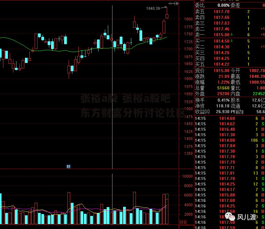 张裕a股 张裕a股吧东方财富分析讨论社区