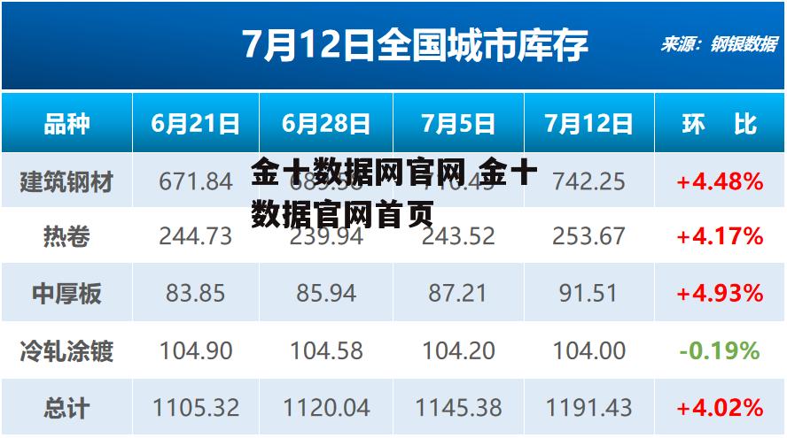 金十数据网官网 金十数据官网首页