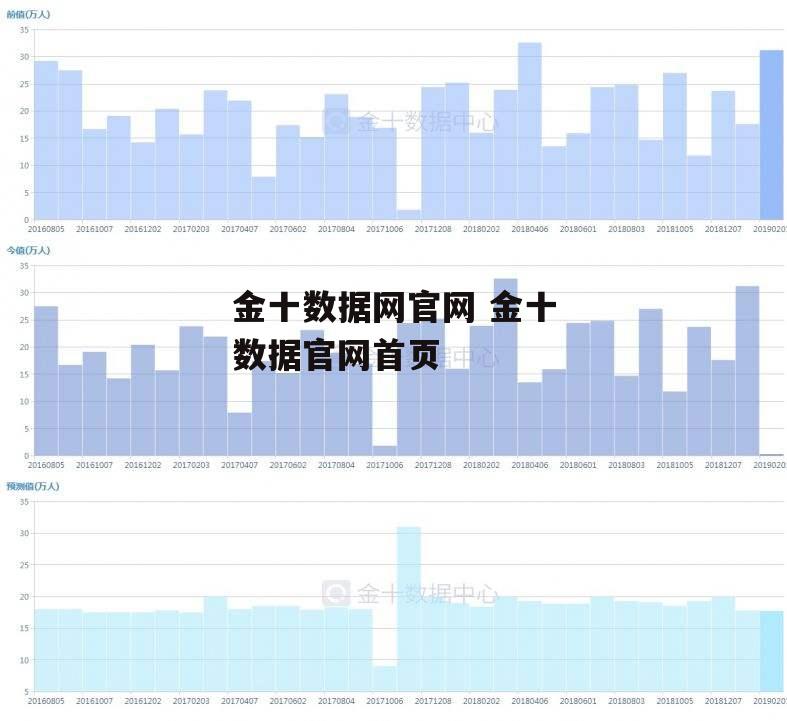 金十数据网官网 金十数据官网首页