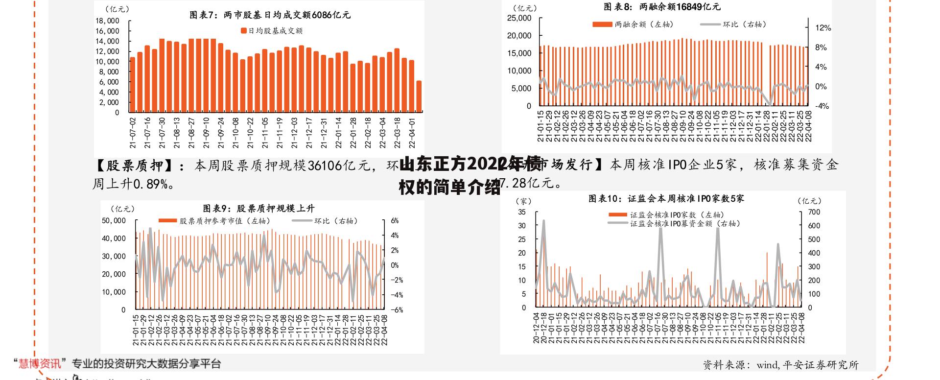 山东正方2022年债权的简单介绍