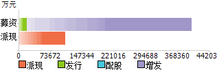 002019股票 002019股票怎么样