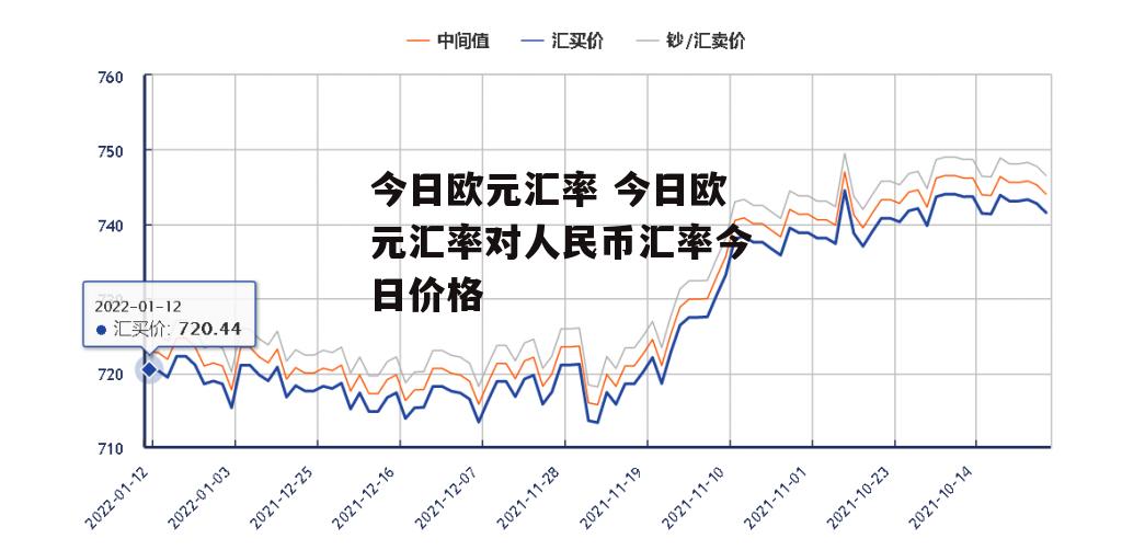 今日欧元汇率 今日欧元汇率对人民币汇率今日价格