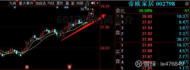 601778的简单介绍