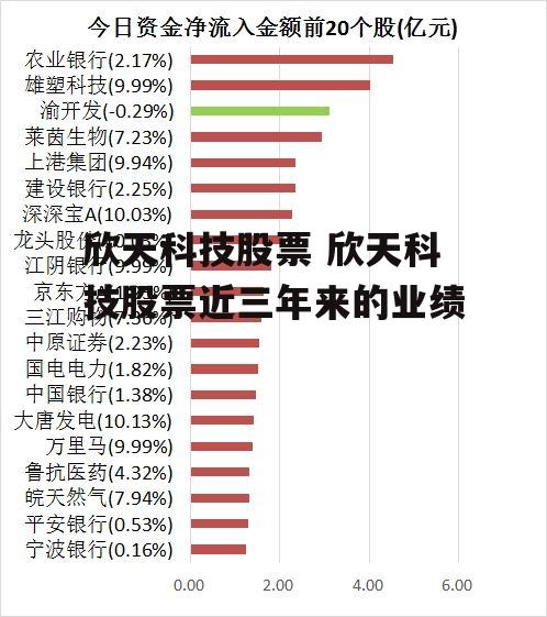 欣天科技股票 欣天科技股票近三年来的业绩