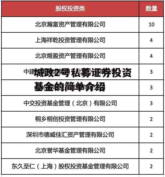 城政2号私募证券投资基金的简单介绍