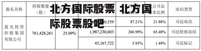 北方国际股票 北方国际股票股吧