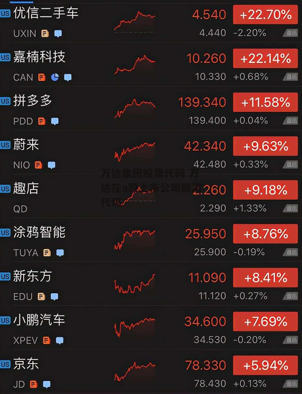 万达集团股票代码 万达在a股上市公司股票代码