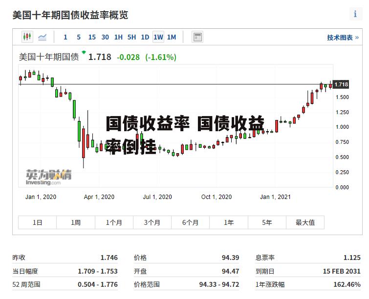 国债收益率 国债收益率倒挂