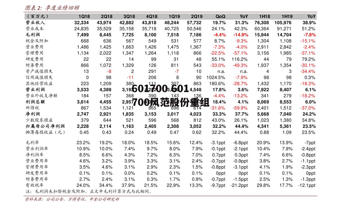 601700 601700风范股份重组