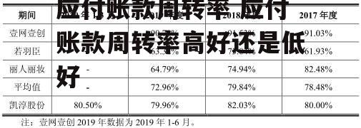 应付账款周转率 应付账款周转率高好还是低好