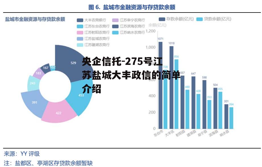 央企信托-275号江苏盐城大丰政信的简单介绍