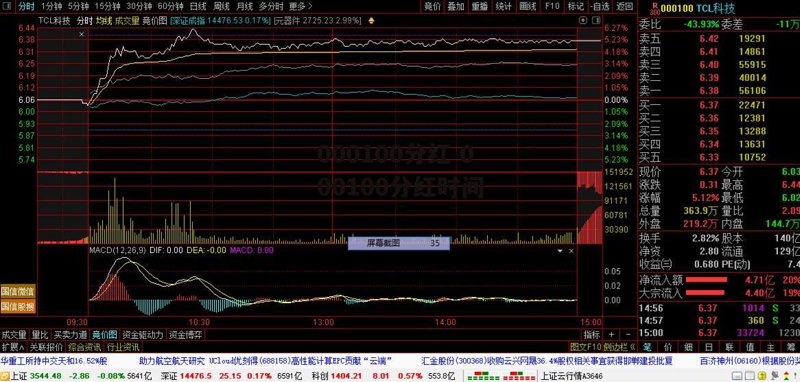 000100分红 000100分红时间