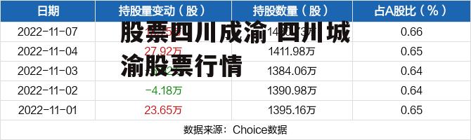 股票四川成渝 四川城渝股票行情