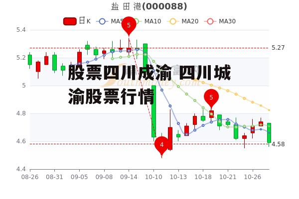 股票四川成渝 四川城渝股票行情