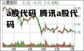 a股代码 腾讯a股代码