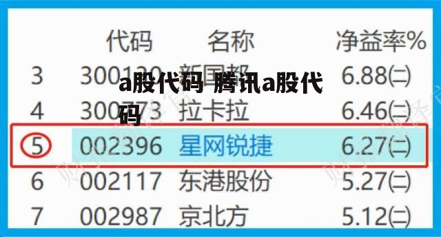 a股代码 腾讯a股代码