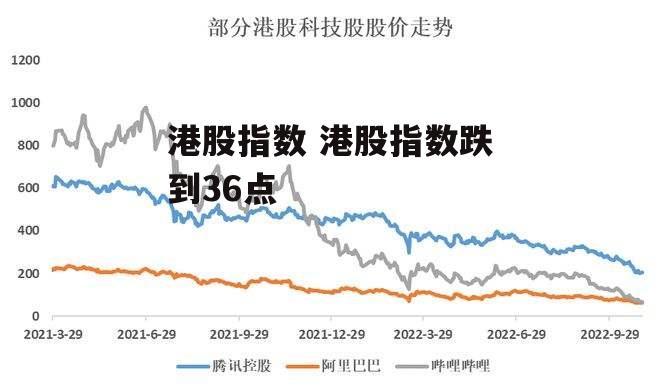 港股指数 港股指数跌到36点