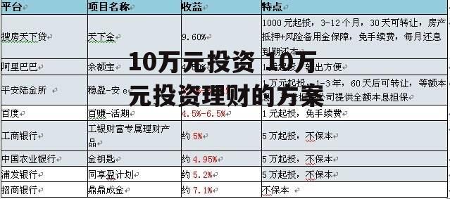 10万元投资 10万元投资理财的方案