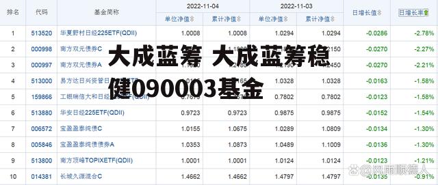 大成蓝筹 大成蓝筹稳健090003基金