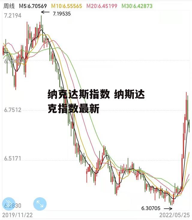 纳克达斯指数 纳斯达克指数最新