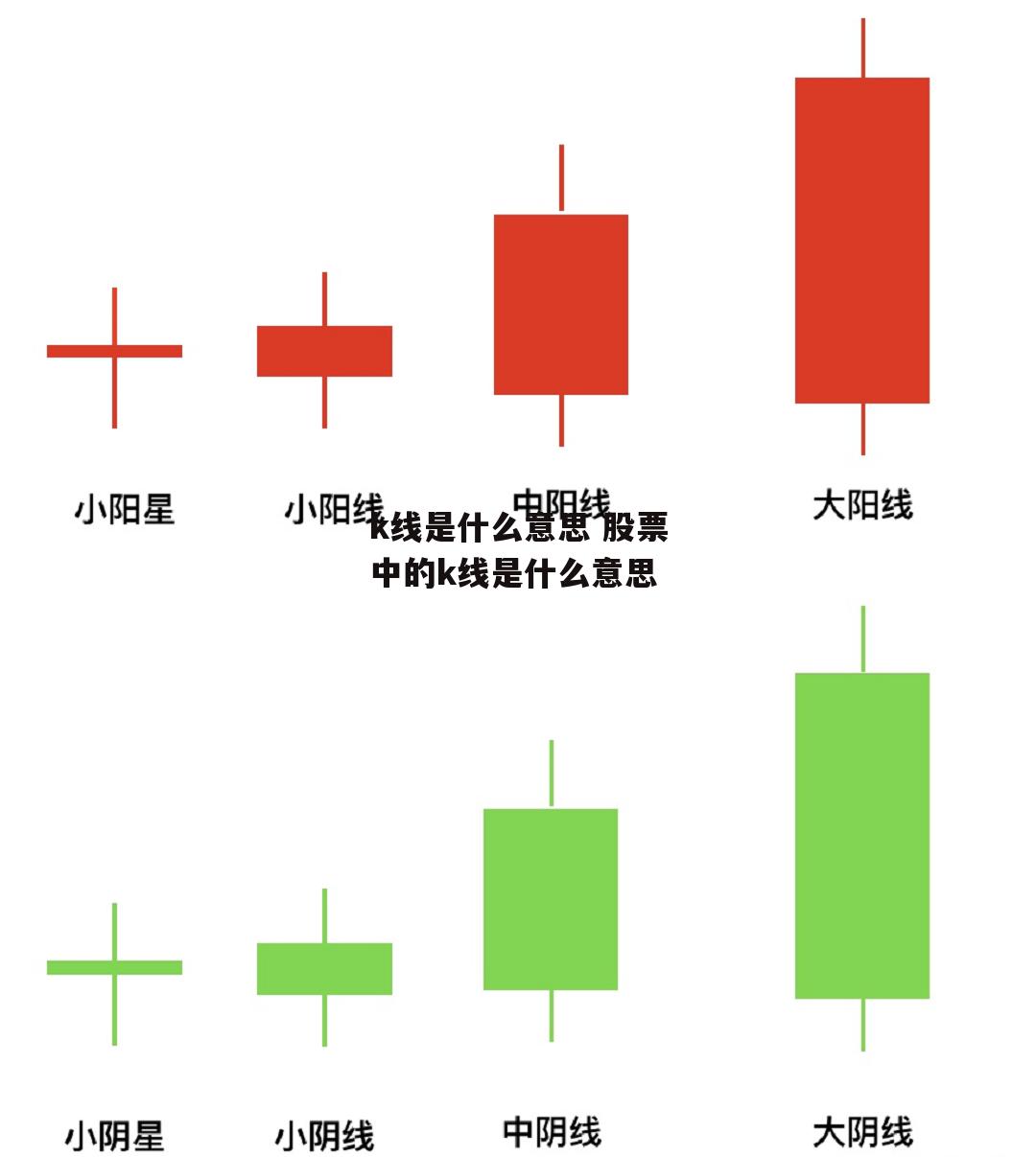 k线是什么意思 股票中的k线是什么意思