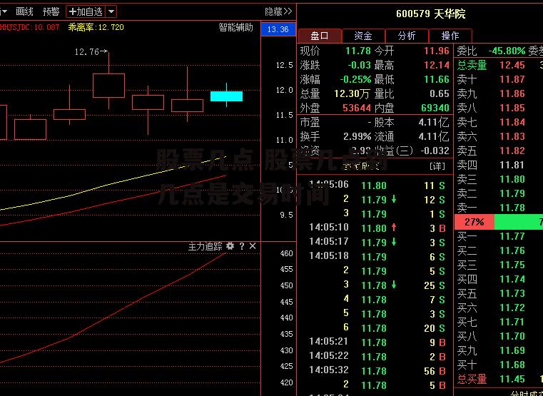 股票几点 股票几点到几点是交易时间