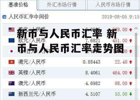 新币与人民币汇率 新币与人民币汇率走势图