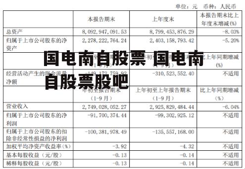 国电南自股票 国电南自股票股吧