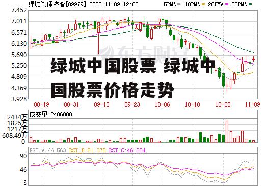 绿城中国股票 绿城中国股票价格走势