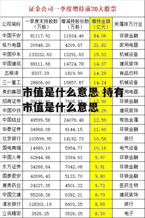 市值是什么意思 持有市值是什么意思