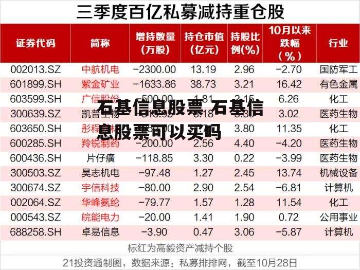 石基信息股票 石基信息股票可以买吗