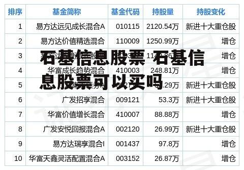 石基信息股票 石基信息股票可以买吗