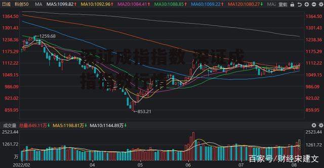 深证成指指数 深证成指指数行情