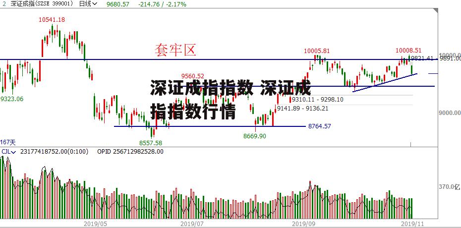 深证成指指数 深证成指指数行情