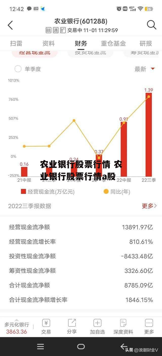 农业银行股票行情 农业银行股票行情a股