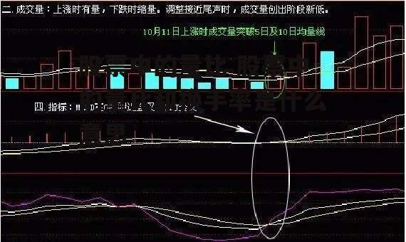 股票中的量比 股票中的量比和换手率是什么意思