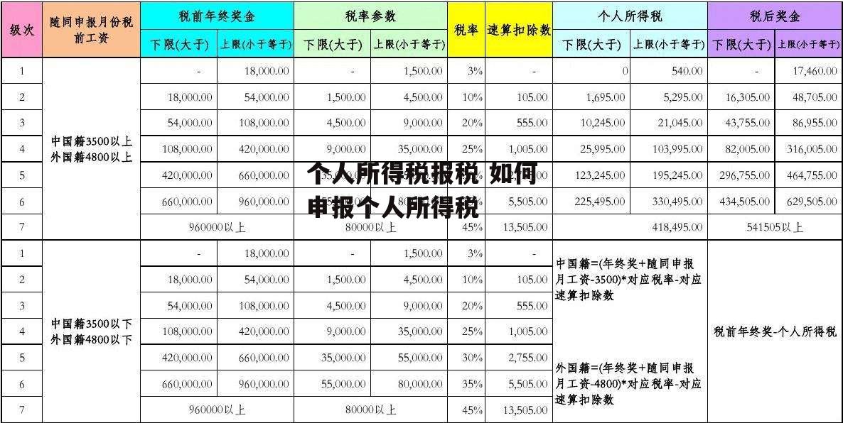 个人所得税报税 如何申报个人所得税